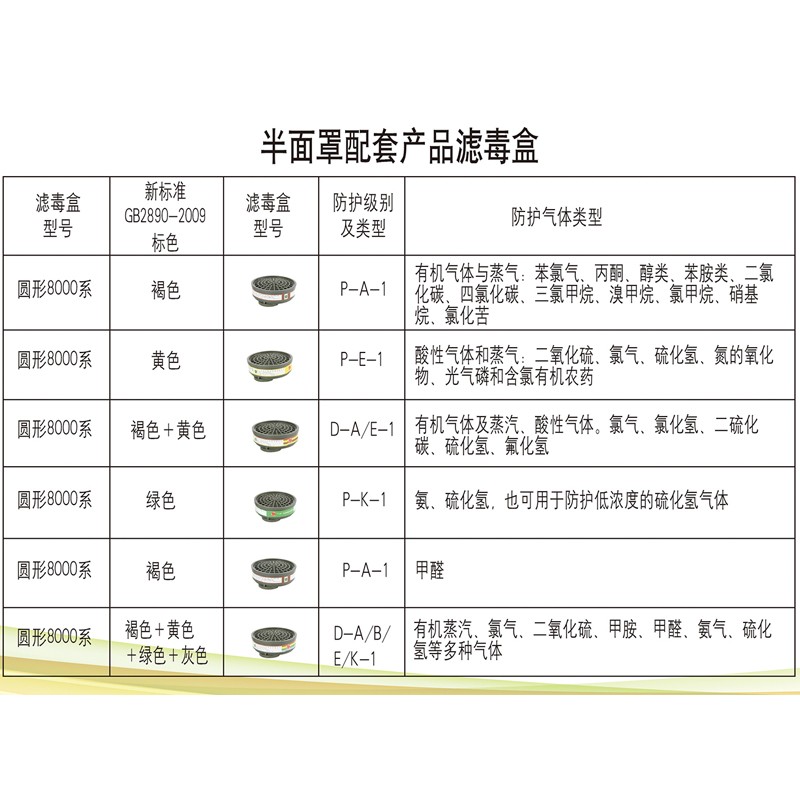一護A-7防酸性蒸氣濾毒盒圖片3