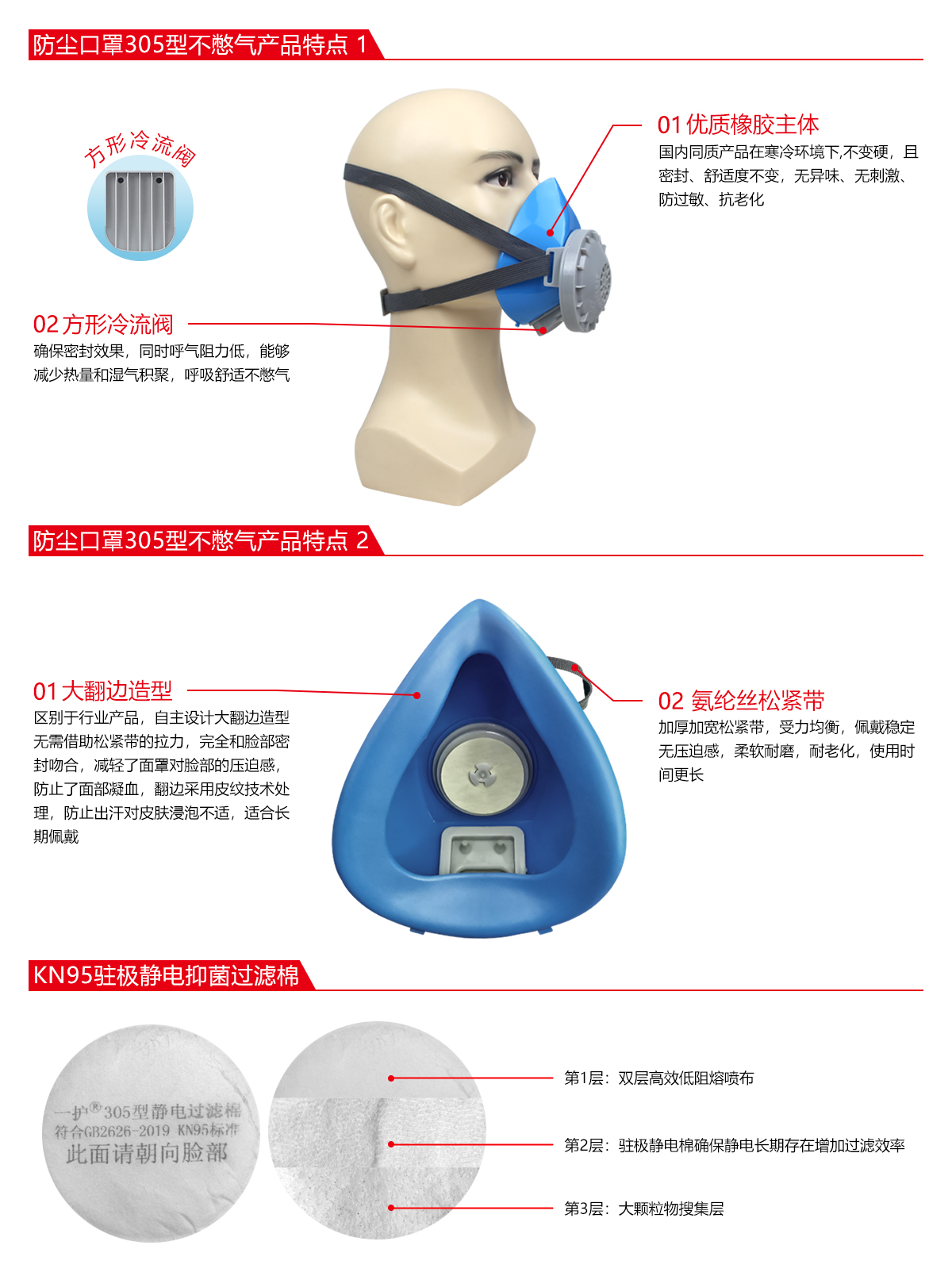 一護305型橡膠防塵面具圖片1