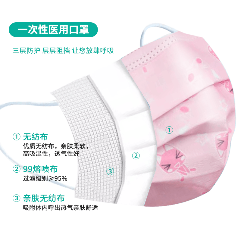 恩惠醫療一次性醫用防塵兒童口罩圖片4 恩惠醫療一次性醫用防塵兒童口罩圖片4