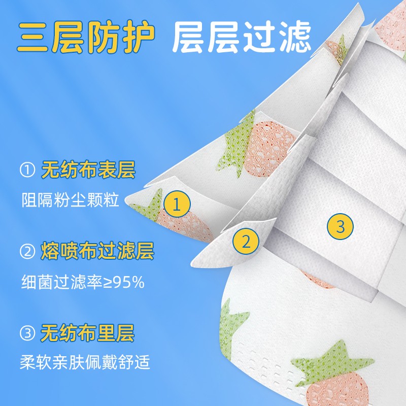 袋鼠滅菌一次性醫用外科兒童口罩圖片6 袋鼠滅菌一次性醫用外科兒童口罩圖片6