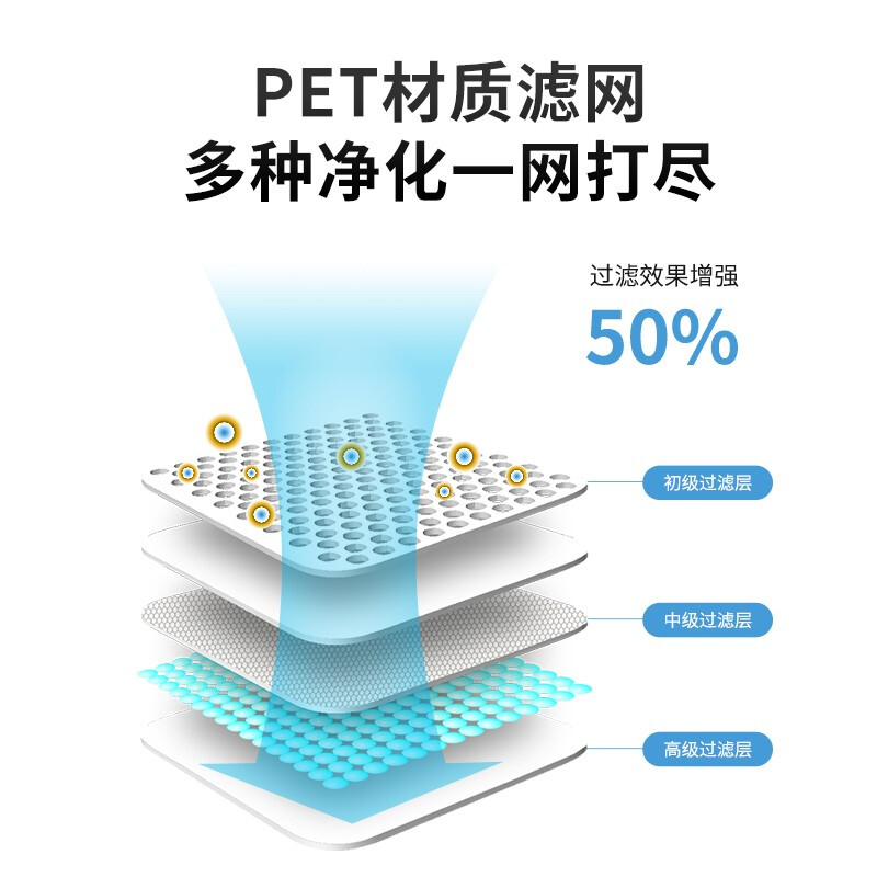 霍盛HMS-AQ-1桌面空氣凈化器圖片4 霍盛HMS-AQ-1桌面空氣凈化器圖片4