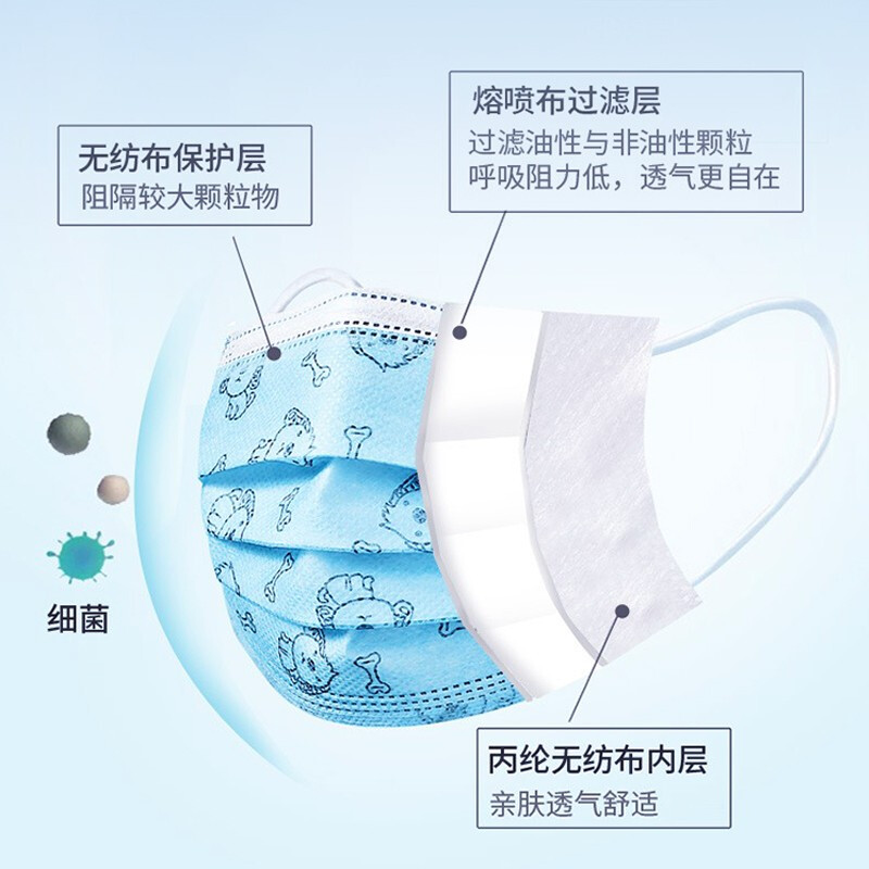 美仕康滅菌級(jí)醫(yī)用外科兒童口罩圖片4 美仕康滅菌級(jí)醫(yī)用外科兒童口罩圖片4