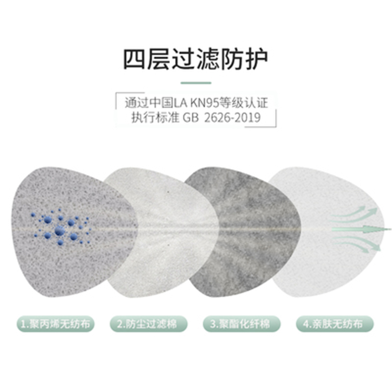 麥特瑞6001B KN95黑色耳帶式防塵口罩圖片2