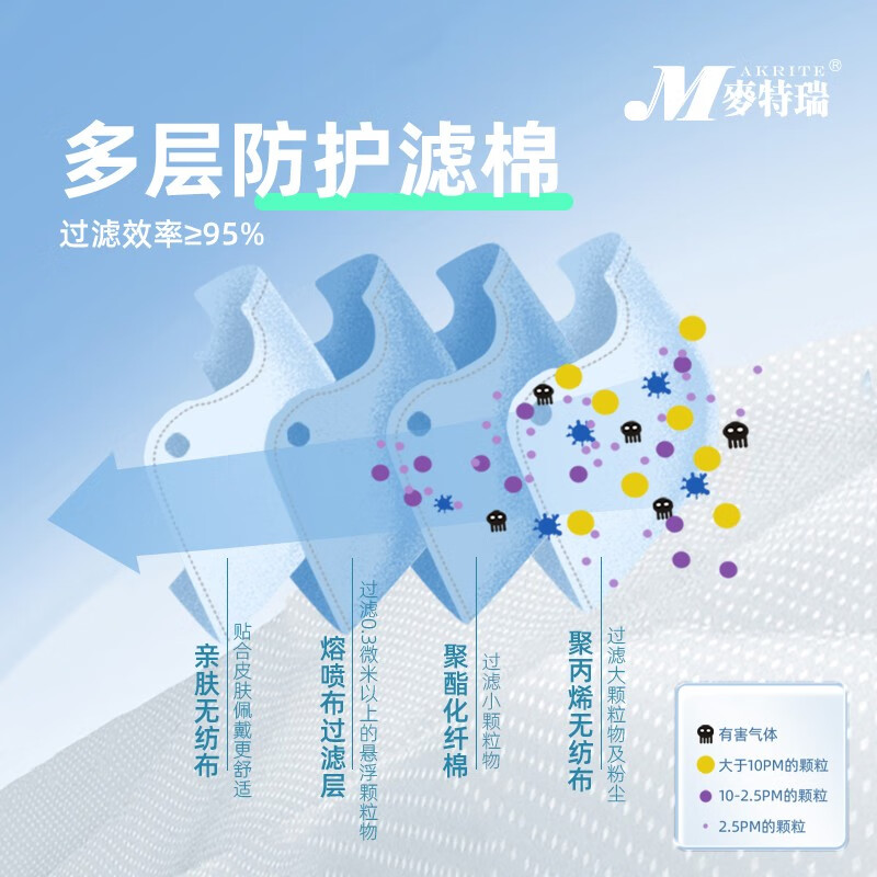 麥特瑞6002 KN95白色頭戴式防塵口罩圖片7