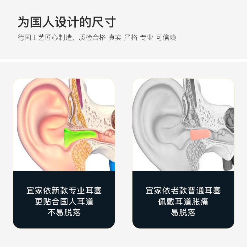 宜家依Y-6050隔音耳塞睡眠防噪音耳塞男款圖片4 宜家依Y-6050隔音耳塞睡眠防噪音耳塞男款圖片4