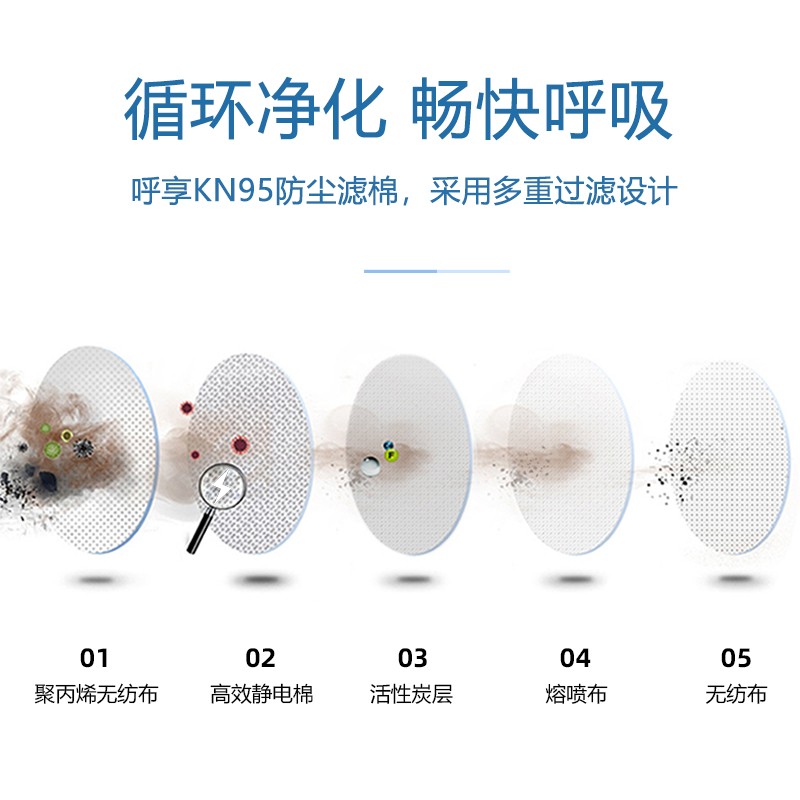 呼享3N95C KN95活性炭顆粒物濾棉圖片1