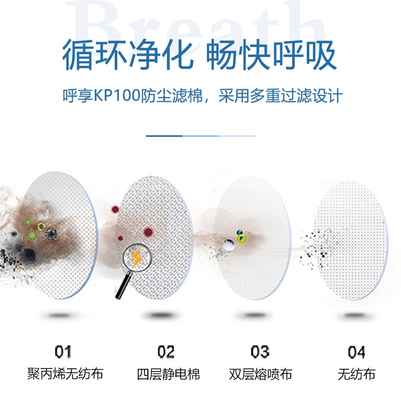 呼享8P100 KP100防塵濾棉圖片1 呼享8P100 KP100防塵濾棉圖片1