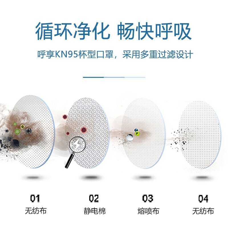 呼享HU980V KN95頭戴式杯型帶閥防塵口罩圖片2