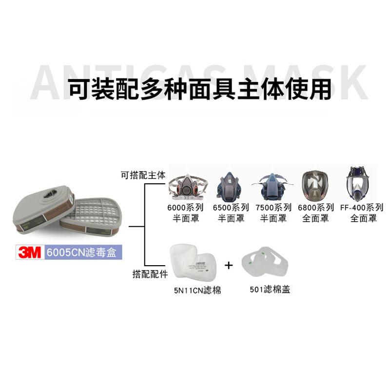 3M6005CN防甲醛及有機蒸氣濾毒盒圖片4