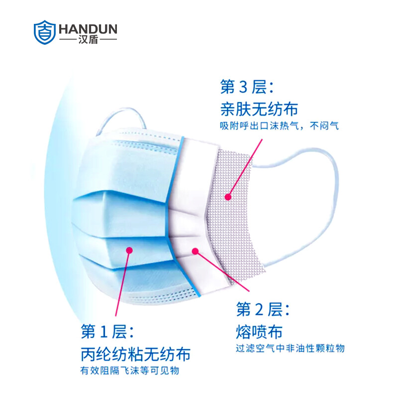 漢盾無(wú)菌型一次性使用醫(yī)用口罩圖片2 漢盾無(wú)菌型一次性使用醫(yī)用口罩圖片2