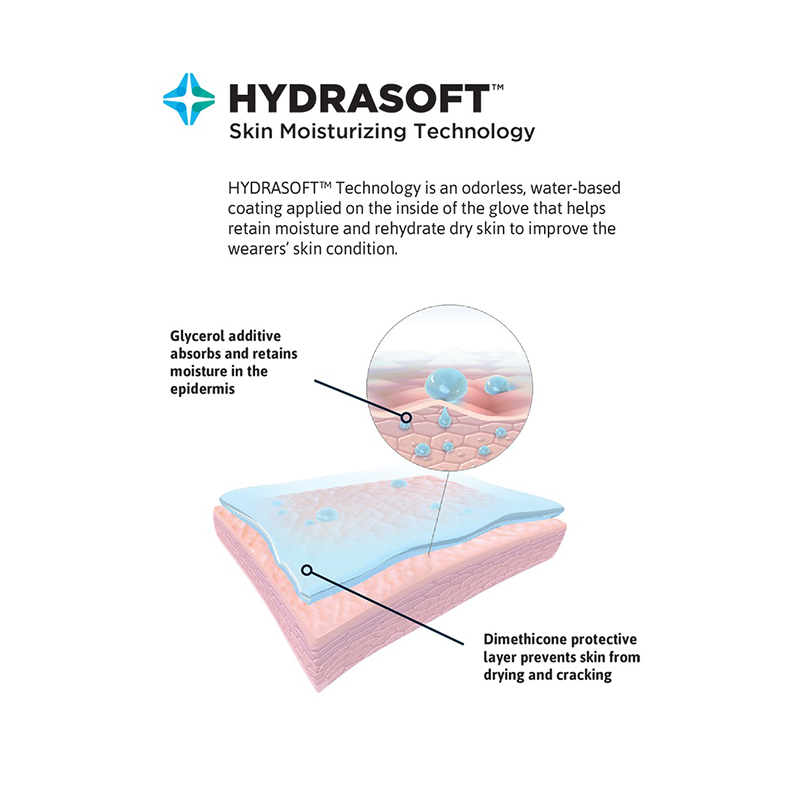 安思爾GAMMEX 330048075無粉乳膠外科手套圖片3