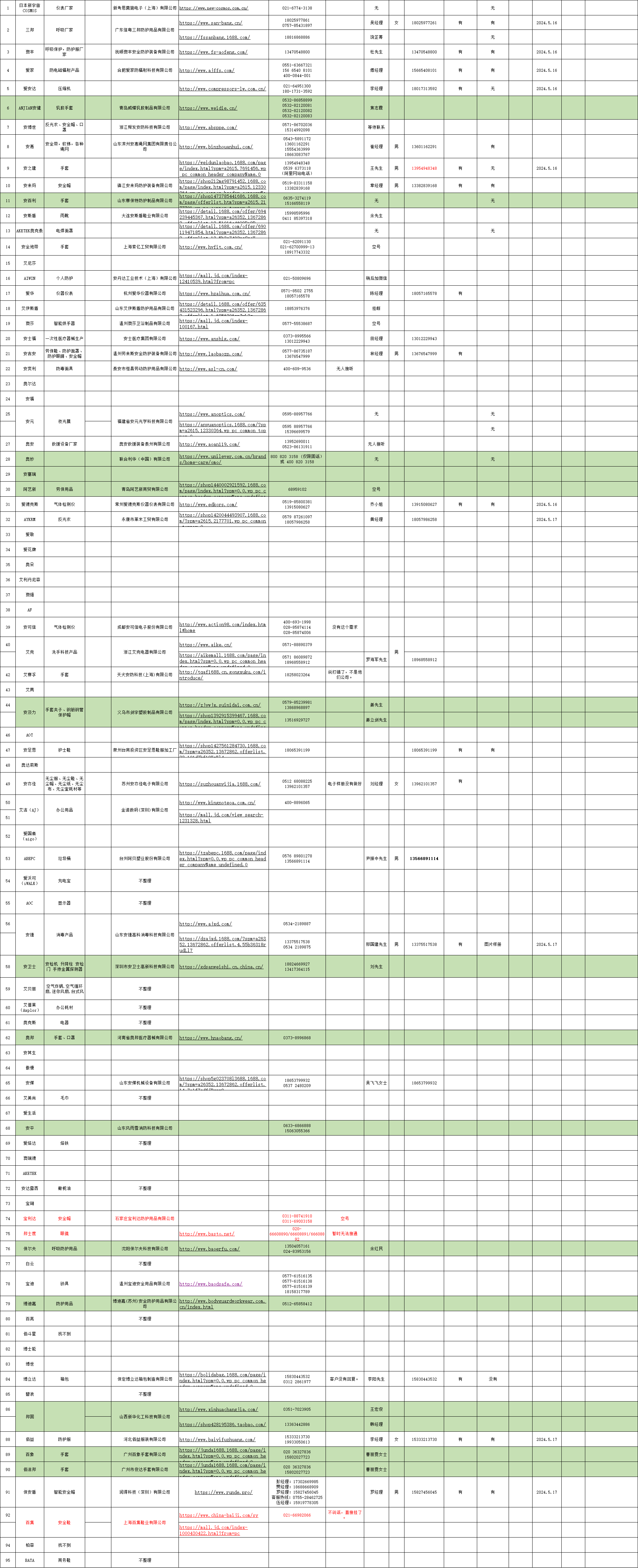 賽獅X801K防砸耐高溫防靜電安全鞋圖片5