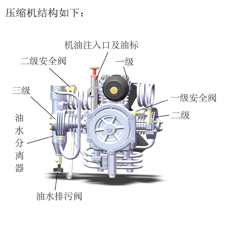 耐生NS100A三相電機空氣壓縮機圖片1