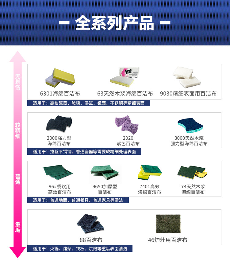 3M思高88#重垢百潔布圖片6