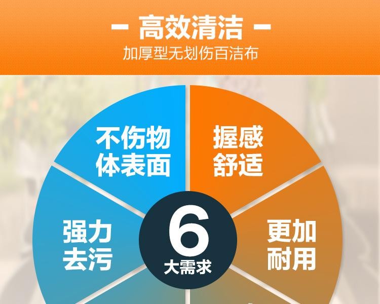 3M思高9030精細表面用百潔布圖片3