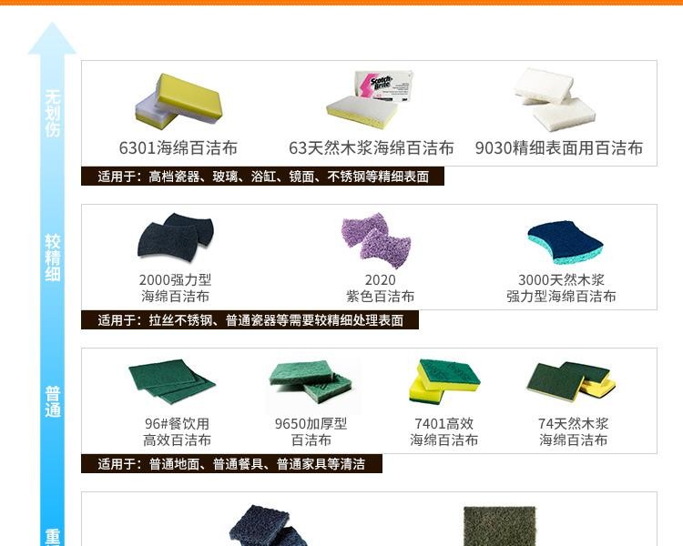 3M思高9030精細表面用百潔布圖片9