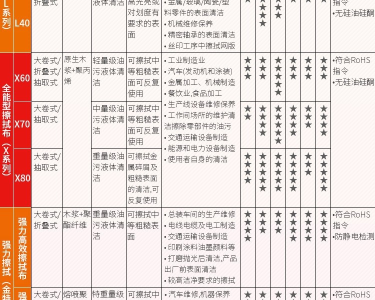 金佰利83610WypAll勁拭超細纖維擦拭布(黃色)圖片14