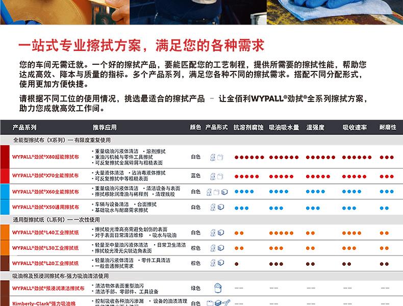 金佰利41412 X70全能型擦拭布圖片7