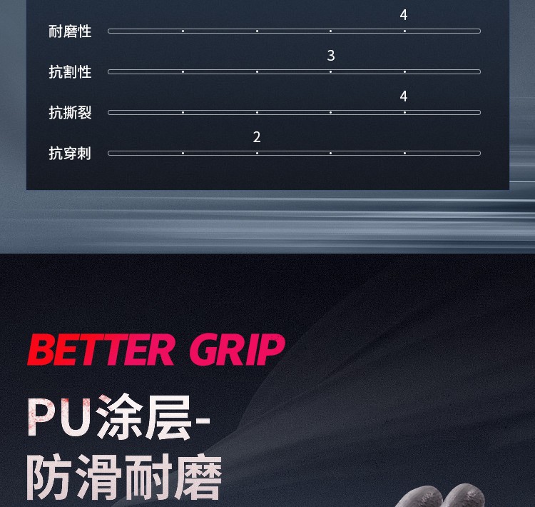 賽立特N10658-10PU涂層3級防割手套圖片7