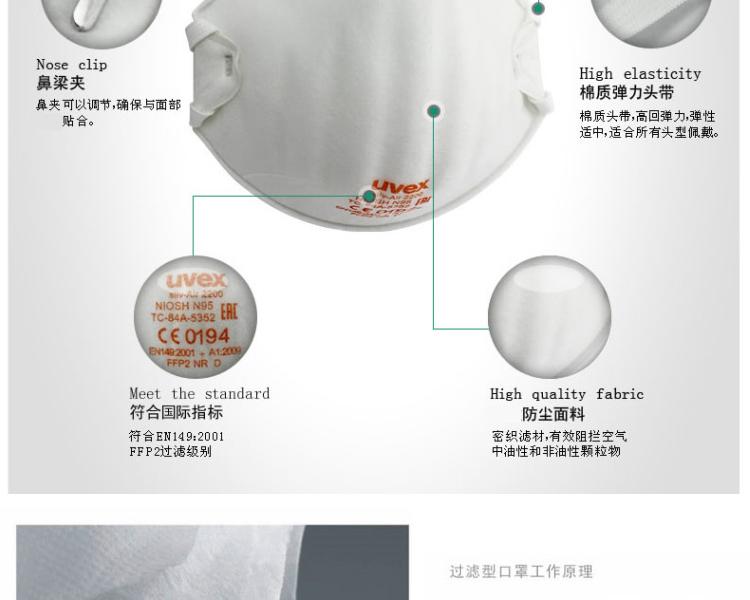 UVEX優唯斯8732200罩杯式防塵口罩圖片3