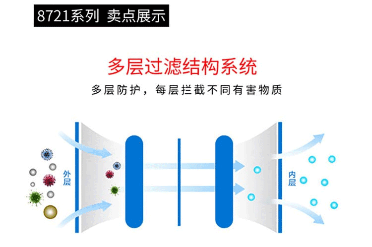 UVEX優唯斯8721220silv-Air1220防毒口罩圖片7