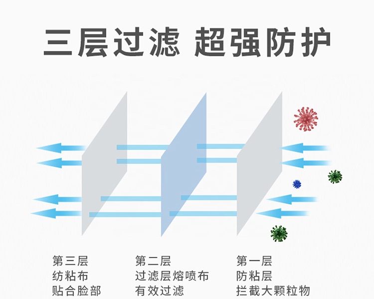 思創ST-A9507KN95防毒口罩圖片3