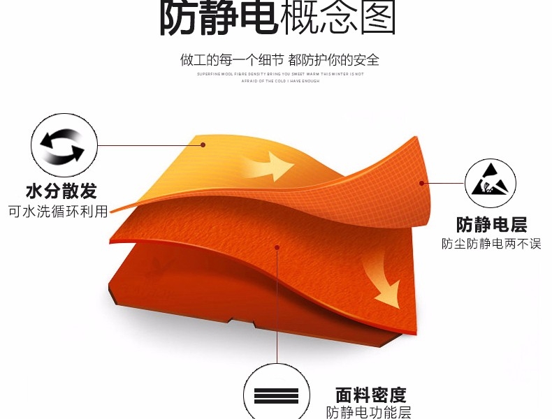 君御1893藍(lán)色連體無(wú)塵防靜電服圖片6