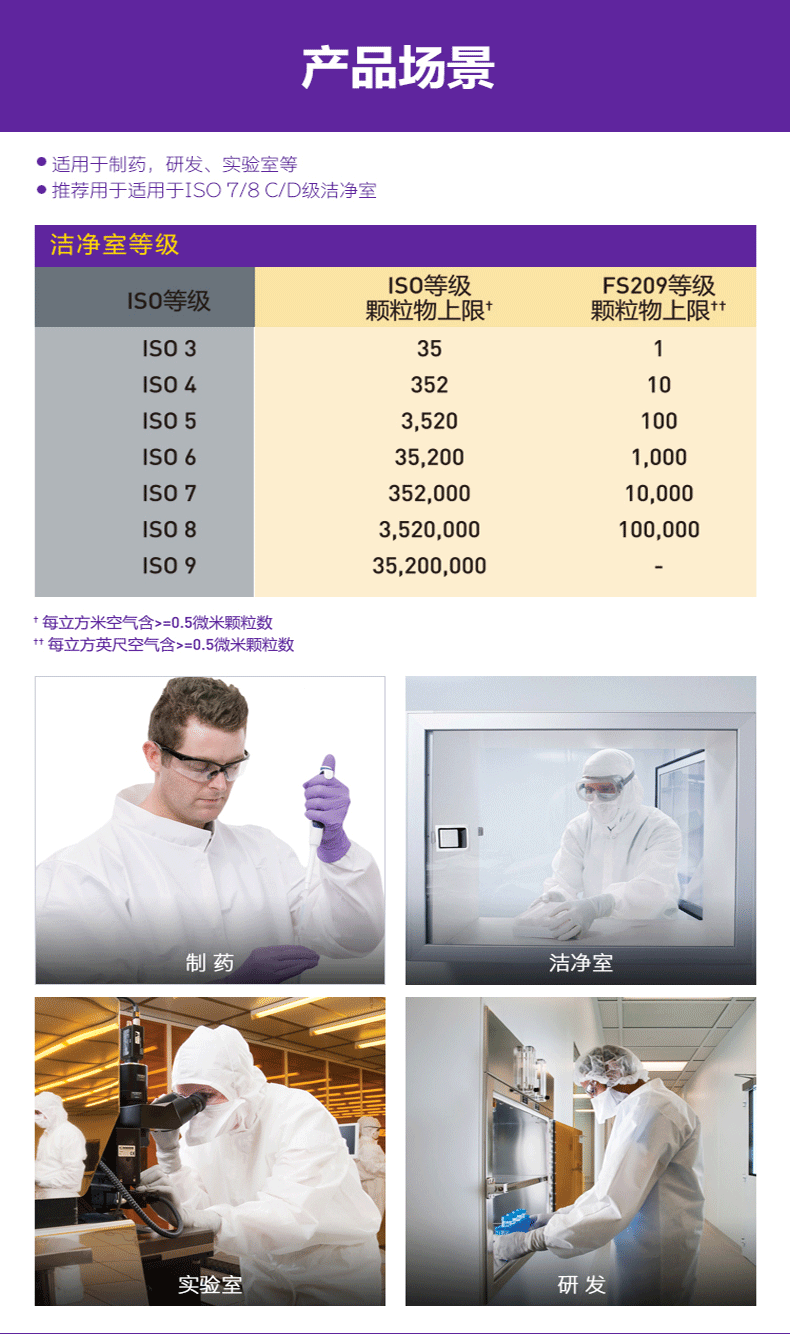 金佰利88801無菌潔凈服圖片6