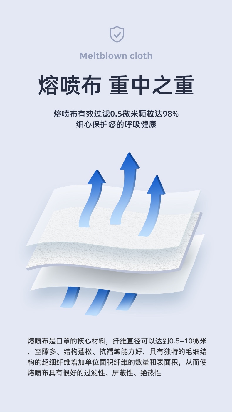 大勝3D立體成人一次性口罩圖片6