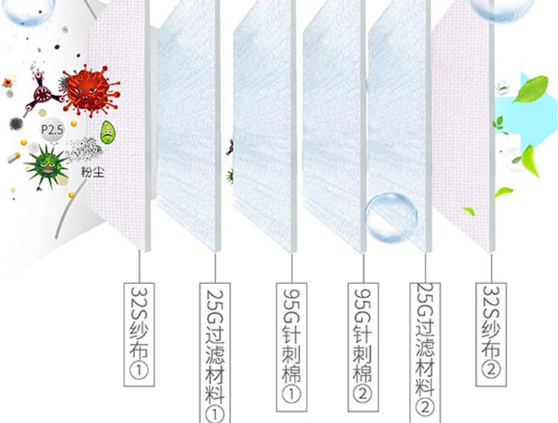 朝美新9000 KN90防塵口罩圖片3