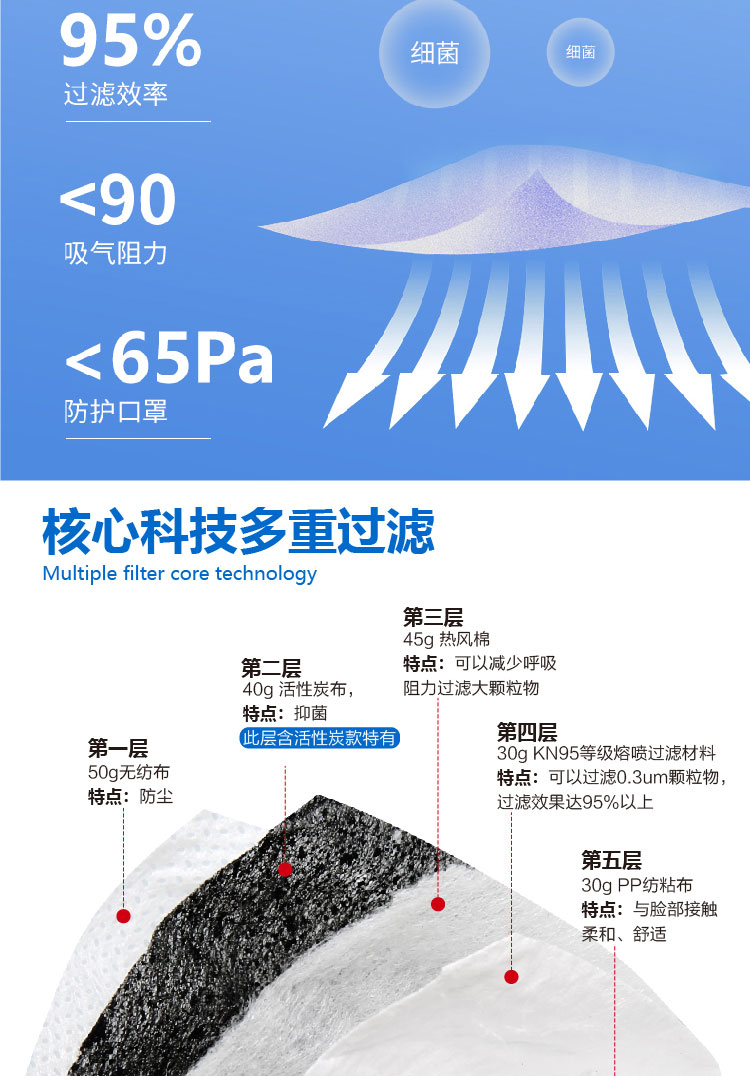 朝美6002A-2 KN95防塵口罩圖片2