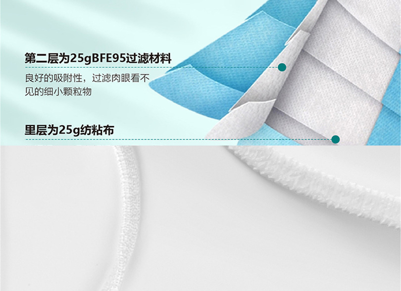 朝美F-Y1-A醫用口罩圖片3