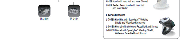 3M M-107長管呼吸器硬頭盔圖5