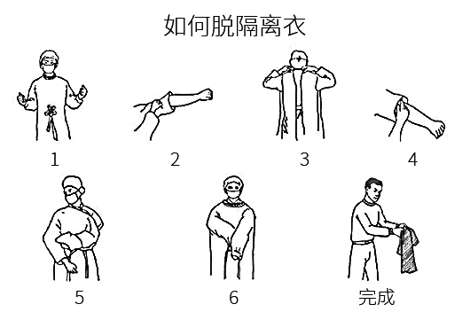 一次性隔離衣穿脫流程