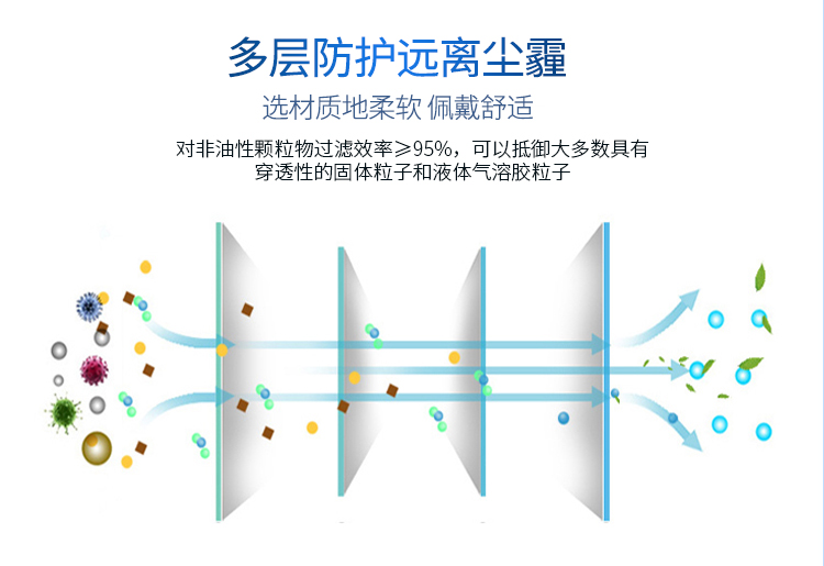 梅思安10218148Affinity5121+頭帶式帶閥折疊防塵口罩圖片5
