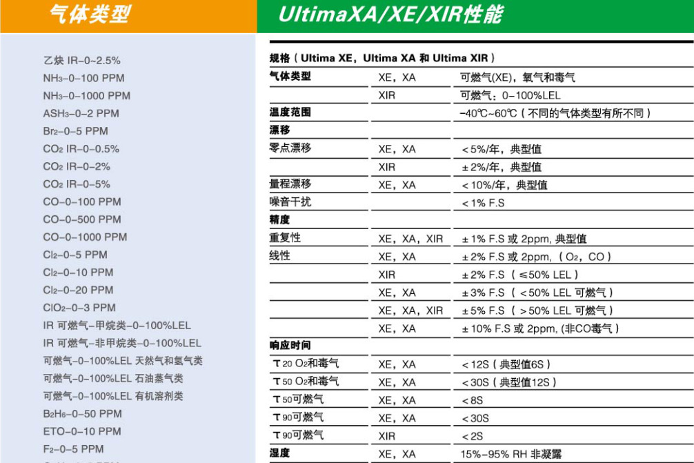 梅思安ULTIMA XIR紅外二氧化碳氣體探測器圖片4