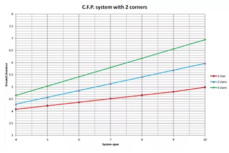 MSA梅思安LTC水平生命線系統(tǒng)案例分析