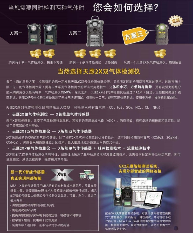 梅思安10161496（國外進口 熒光外殼版）天鷹2X單一氣體檢測儀圖8