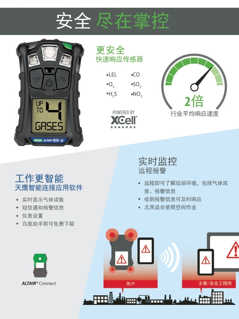 梅思安10184648(進口版)天鷹4XR藍牙版多種氣體檢測儀圖3