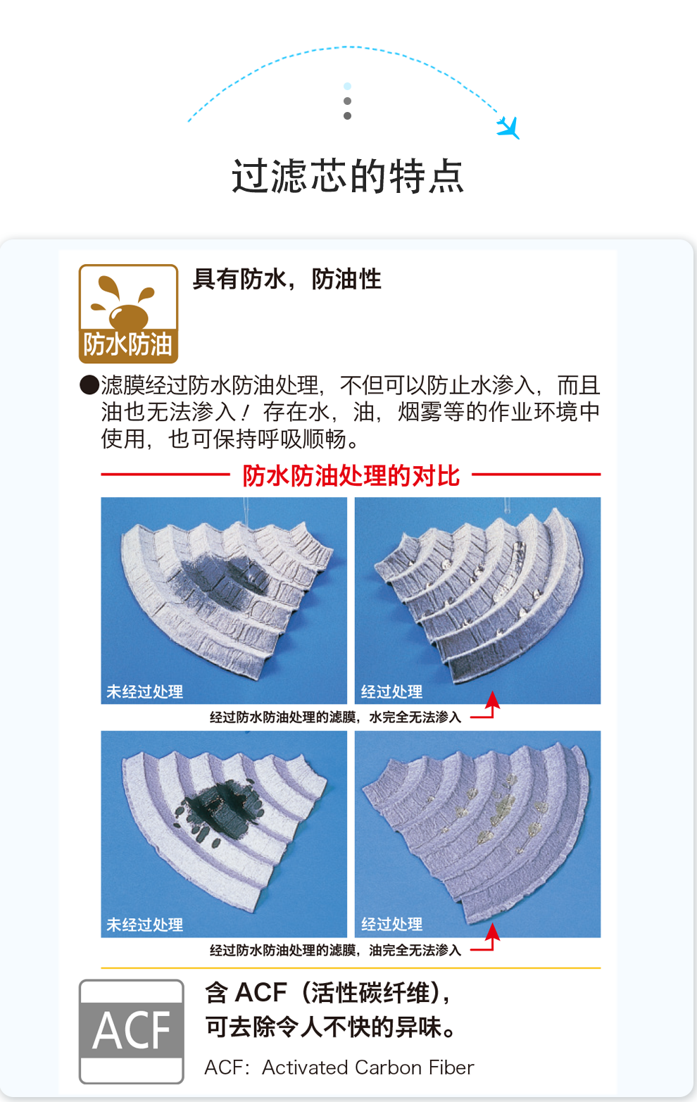 重松U2K濾毒盒圖4