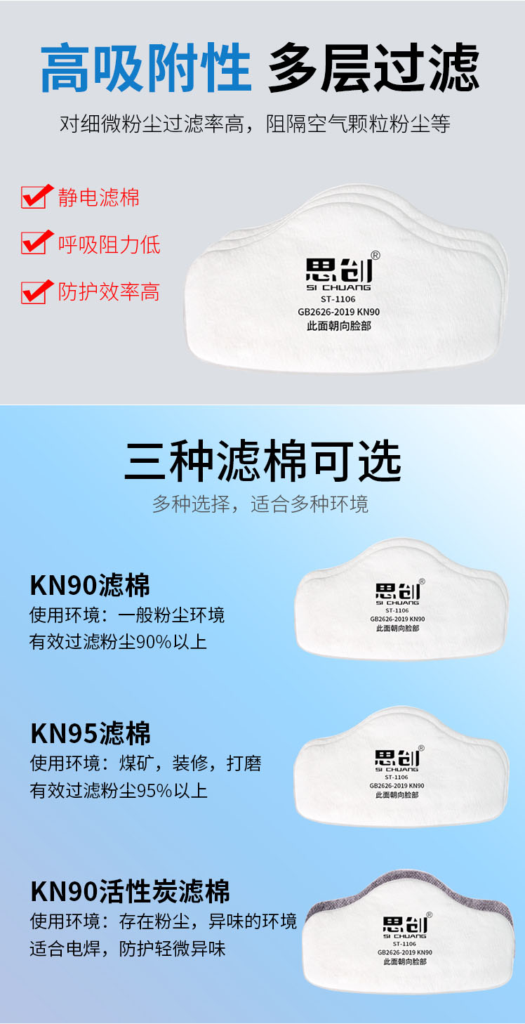 思創ST-1060A防塵面具圖1