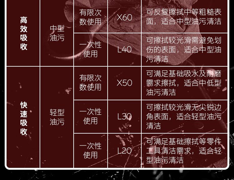 金佰利05841AL30工業(yè)擦拭紙圖13