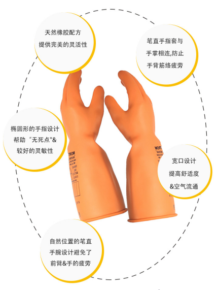 誠(chéng)格E2-LORG-S360 2級(jí)工業(yè)款絕緣手套圖4