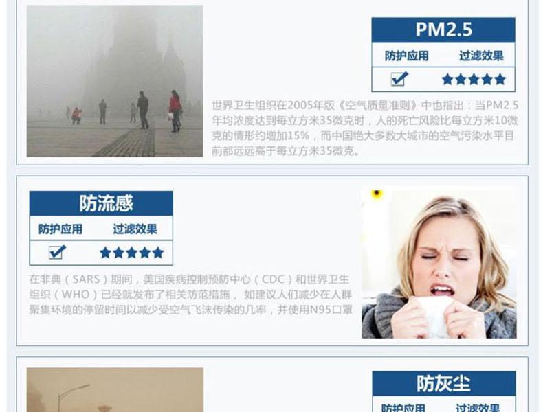 潔適比04-1822罩杯式網(wǎng)狀防塵口罩圖6