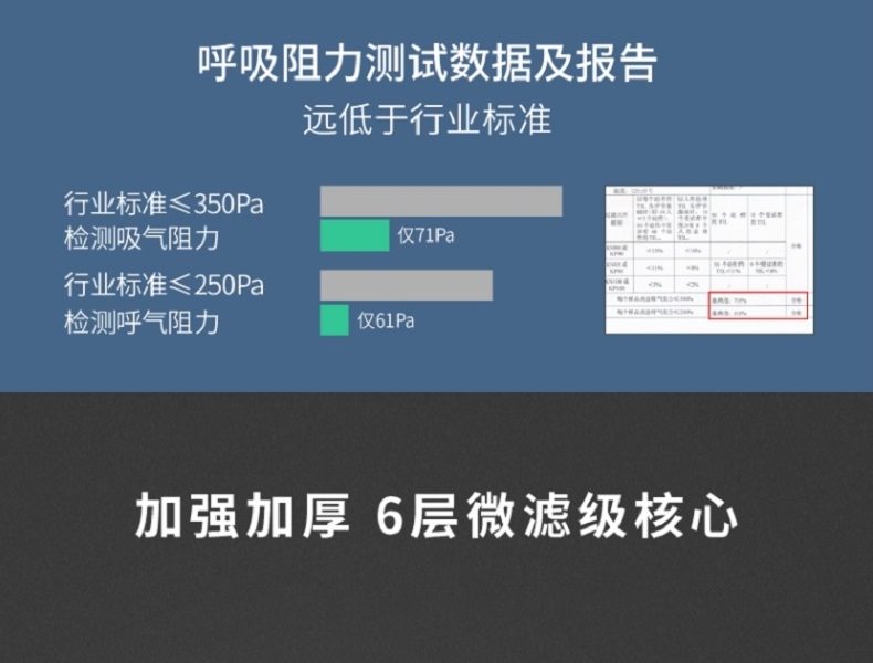 松研910v防塵口罩圖片10