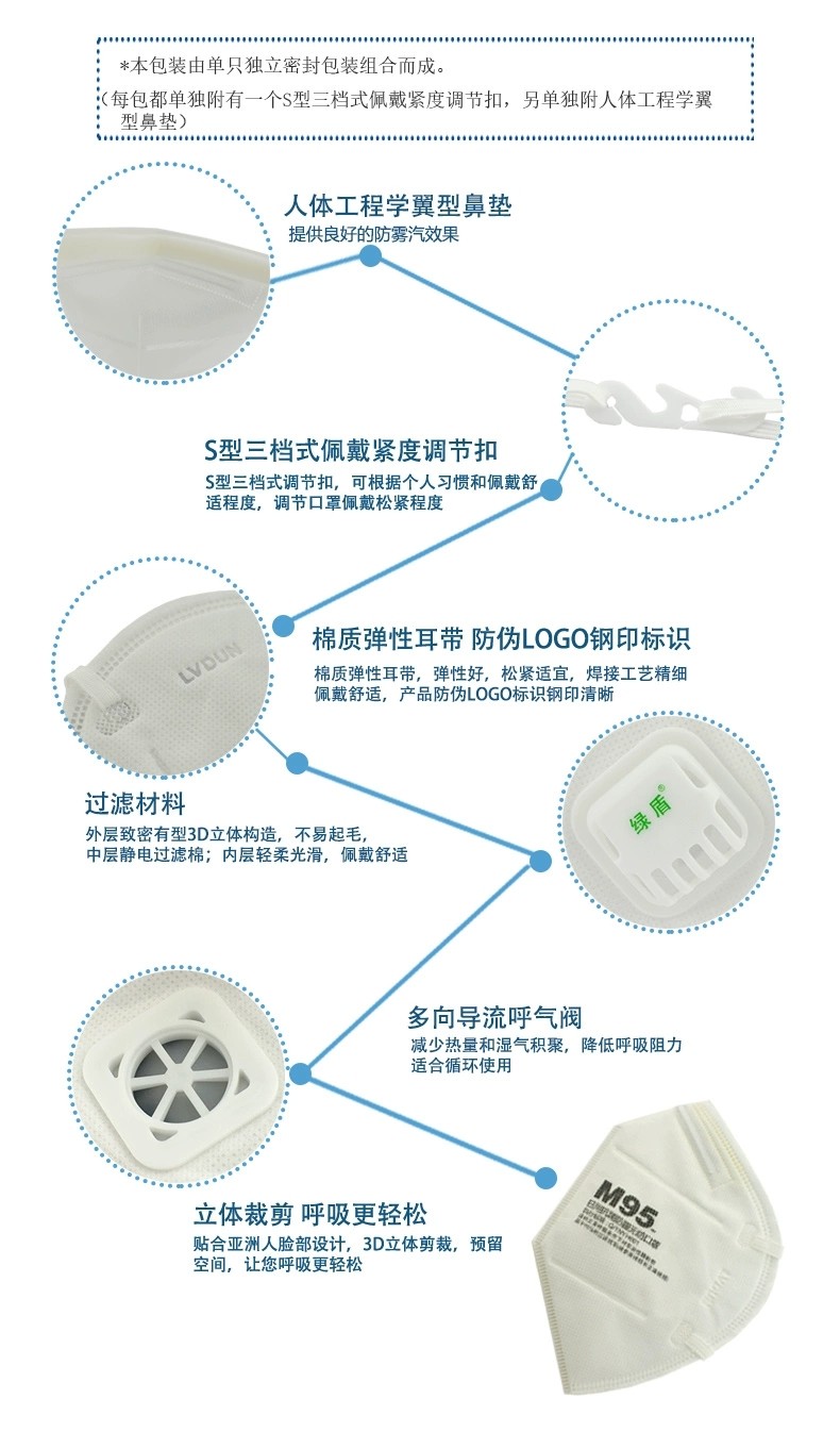 綠盾M95帶呼吸閥KN95防塵口罩圖6