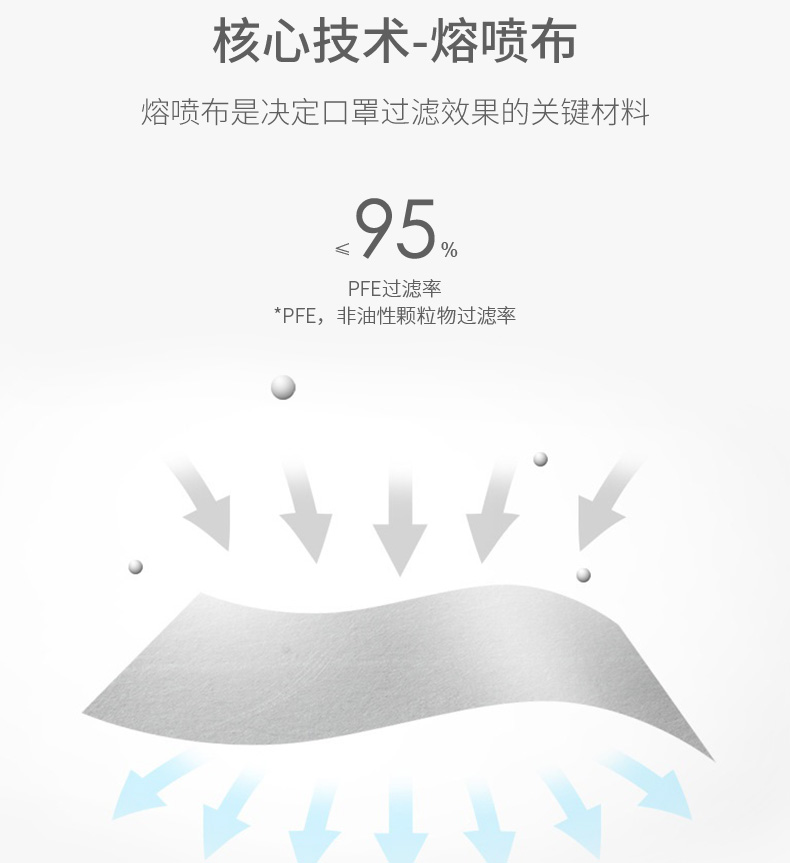 穩健604-006887KN95防塵口罩圖4