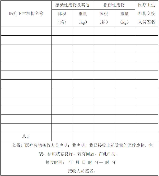 醫(yī)療廢物產(chǎn)生、處置年報(bào)表(20 年)