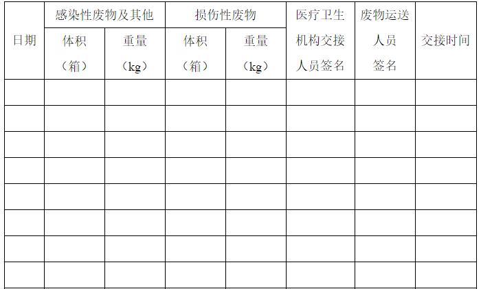 醫(yī)療廢物處置月報(bào)表 ( 年 月 )