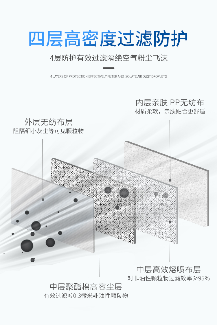 Makrite麥特瑞880DV+KN95排氣風扇防塵口罩圖5